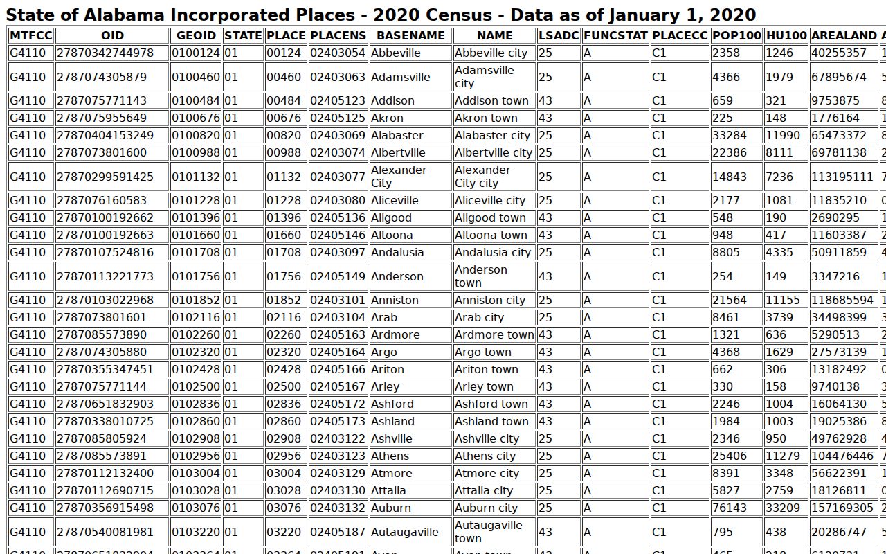 Clayton criminal records city population and incorporated-place source